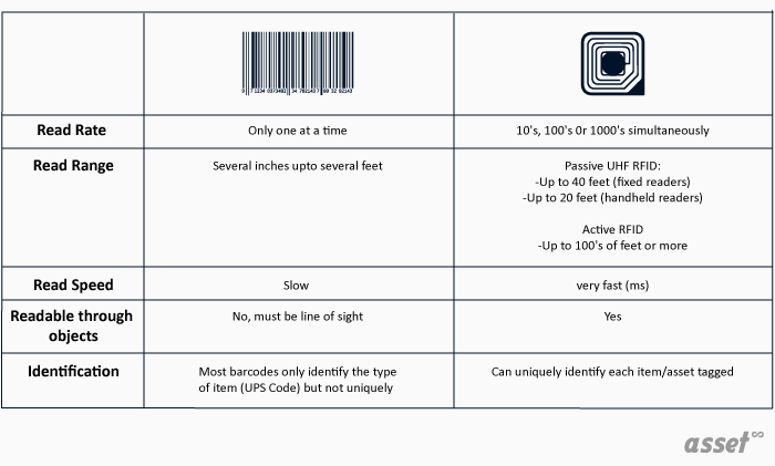 how-does-rfid-compare-to-bar-coding-ishaan-has-richardson